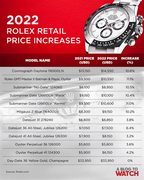 price of rolex watch in switzerland